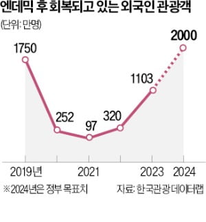 베트남 인플루언서와 e스포츠 및 여행업계 관계자들이 3일 서울 청진동 롤파크에서 e스포츠 구단 ‘디플러스기아’ 선수단과 만나 기념사진을 찍고 있다.  한국관광공사 제공