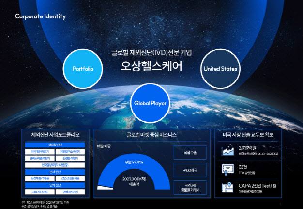 자료=오상헬스케어