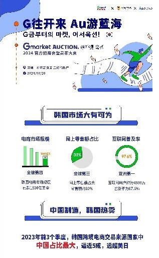 G마켓과 옥션이 중국 현지 사업설명회를 위해 배포하고 있는 자료. [G마켓 제공]