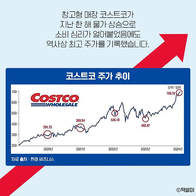 원핫도그 이미지