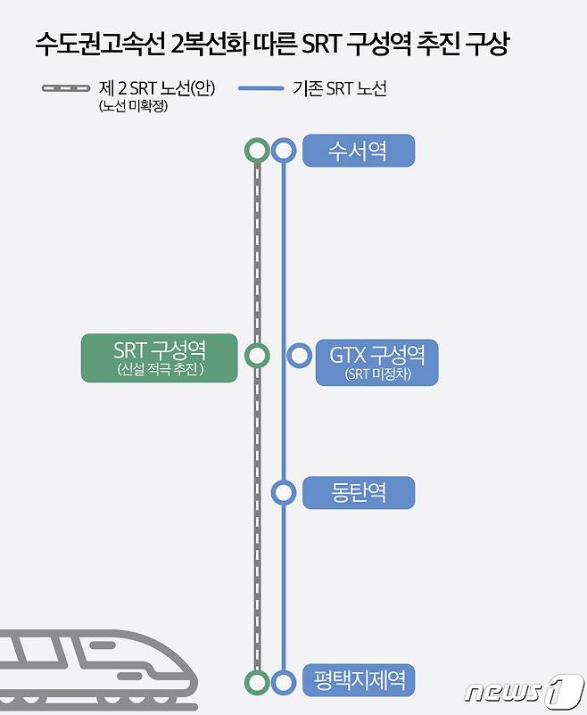 SRT 복복선화에 따른 구성역 추진 구상도.(용인시 제공)