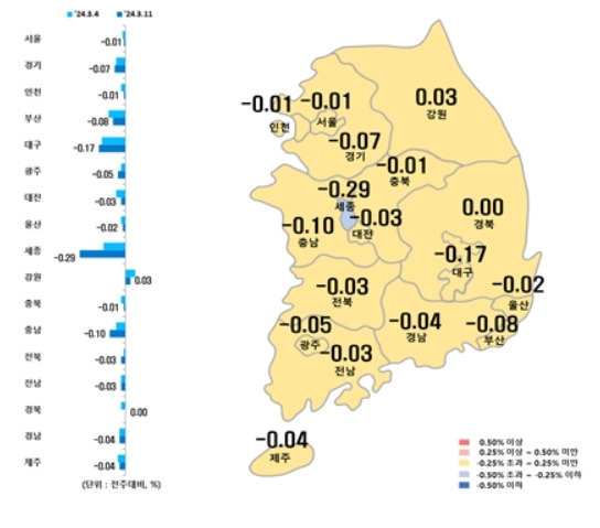 시·도별 아파트 매매가격지수 변동률(한국부동산원 제공)