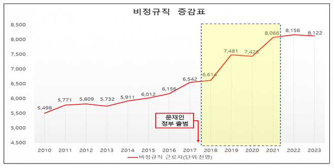 대전지검 제공.