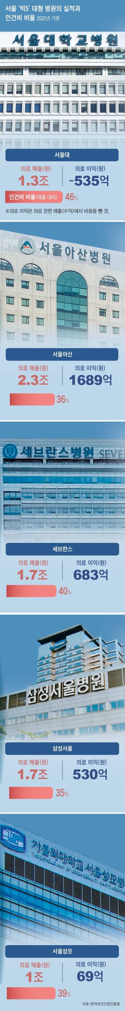 그래픽=양인성
