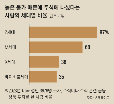 그래픽=김의균