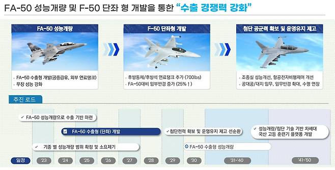 KAI의 FA-50 성능개량 로드맵. /KAI 제공