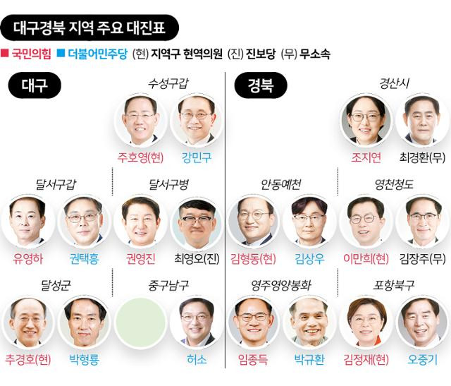 대구경북 지역 주요 대진표