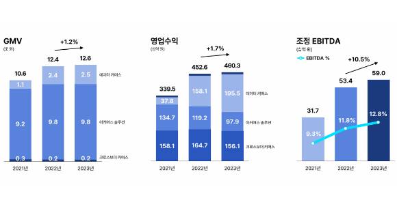 커넥트웨이브 2023년 전사 실적 그래프. [사진=커넥트웨이브]