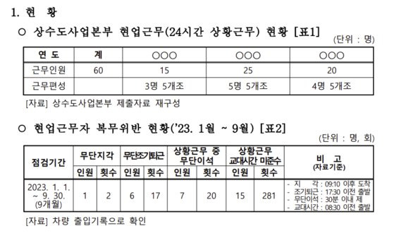 울산시 감사 자료 캡쳐. 자료 울산시