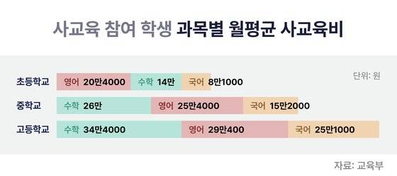 학원기획 그래픽