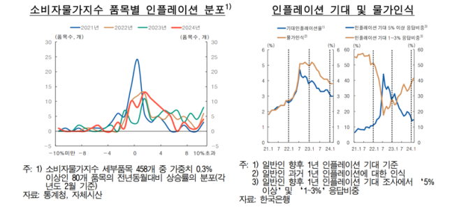 한국은행 제공.