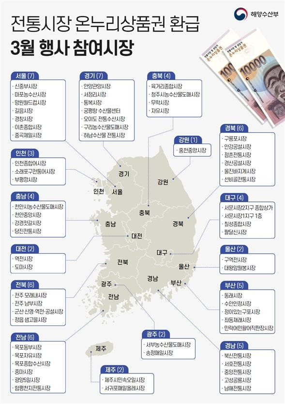 전통시장 온누리상품권 환급 3월 행사 참여시장 포스터. / 사진=해양수산부