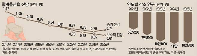 [그래픽=매경 DB]