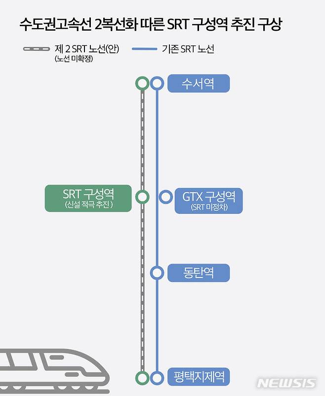 [용인=뉴시스] 수도권고속선 복복선화 따른 SRT 구성역 추진 구상도(용인시 제공)