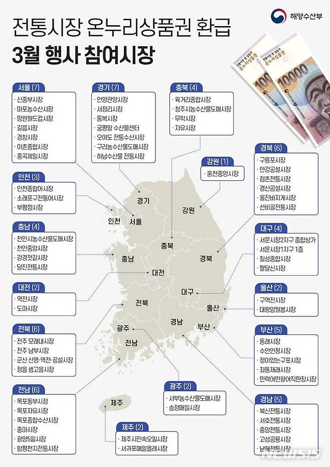 [서울=뉴시스] 3월 온누리상품권 환급행사 참여 시장.