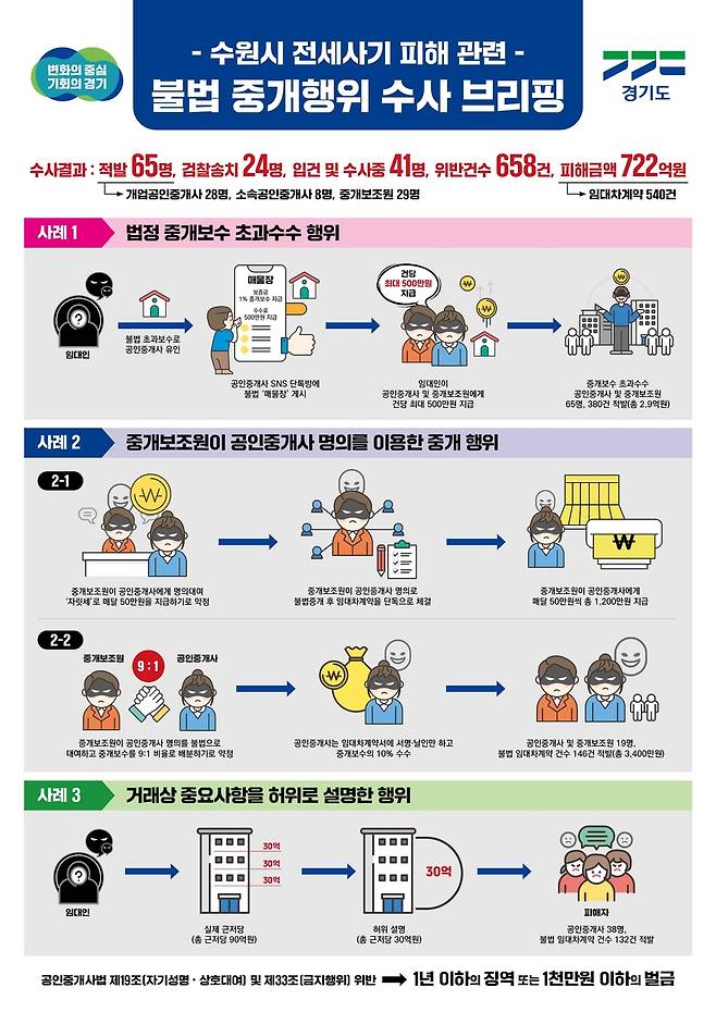 [경기도 제공. 재판매 및 DB 금지]