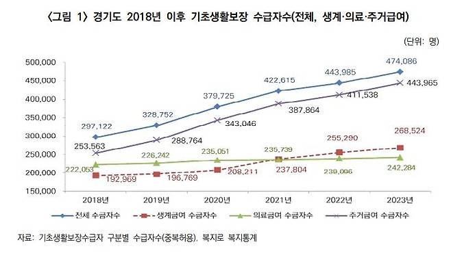 [경기복지재단 제공. 재판매 및 DB 금지]