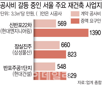 [이데일리 문승용 기자]