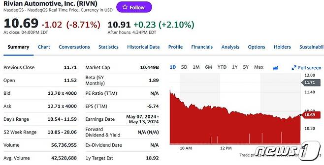 리비안 일일 주가추이 - 야후 파이낸스 갈무리