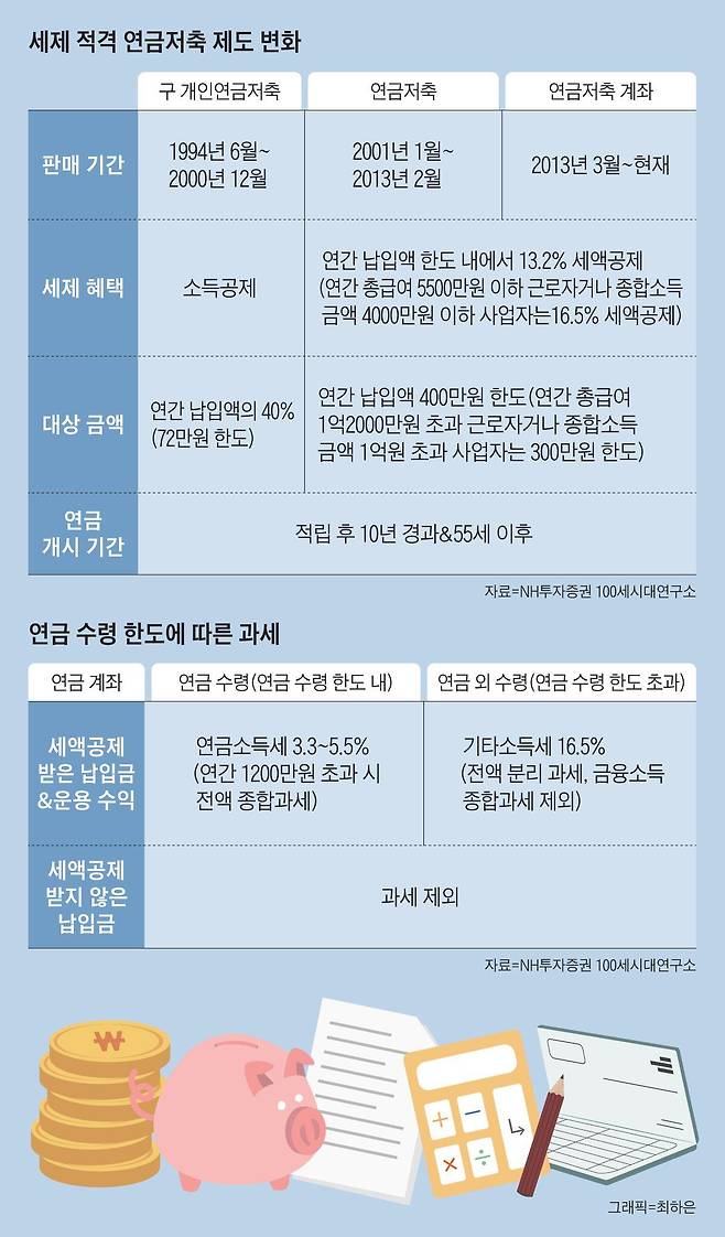 세저 적격 연금저축 제도 변화