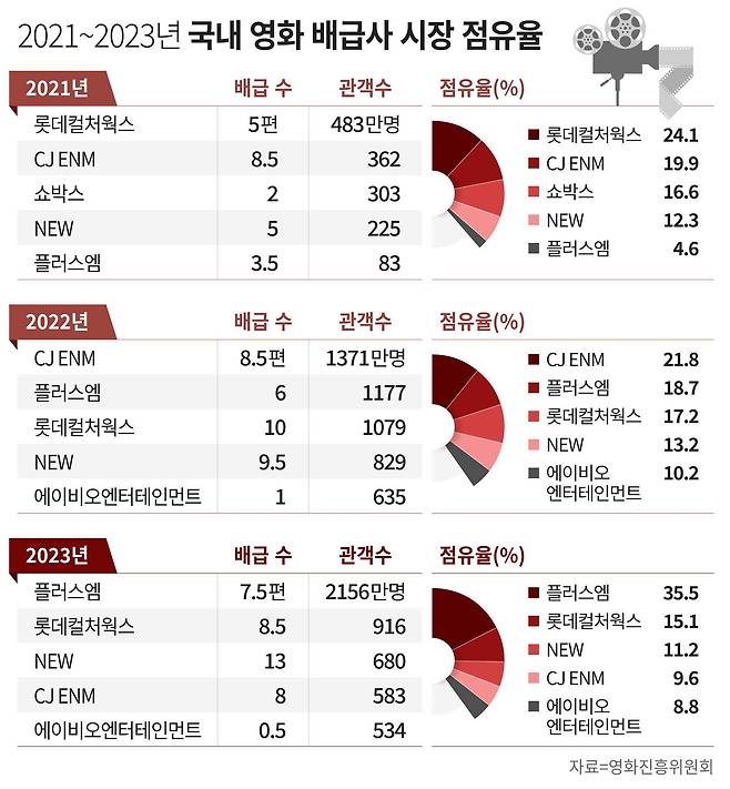 그래픽=정서희