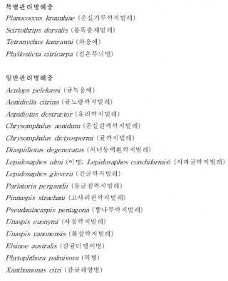 뉴질랜드 측에서 한국 감귤에 대해 제시한 우려 병해충 목록. 농림축산검역본부.