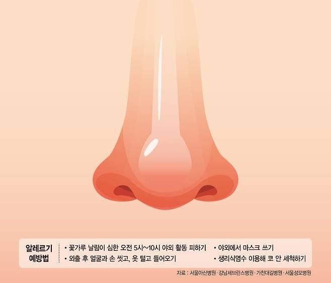 잠깐 참으면 된다? 알레르기 비염 그냥 두면 만성기침