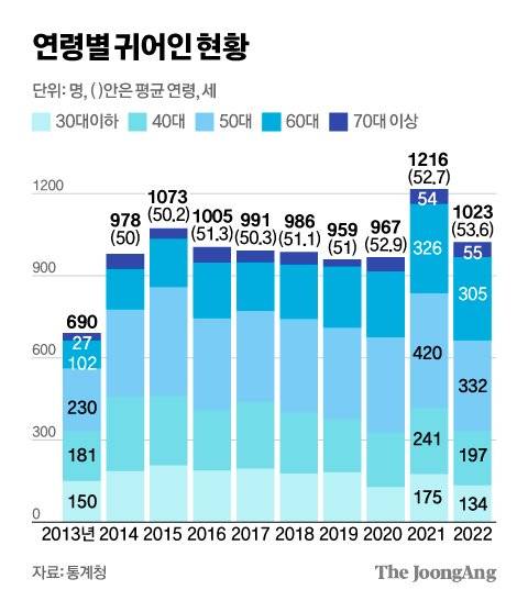 김영희 디자이너