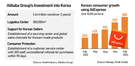 [Graphics by Song Ji-yoon and Chang Iou-chung]