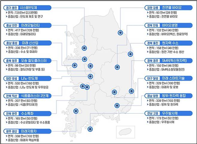 신규 국가산업단지 현황표/제공=국토교통부