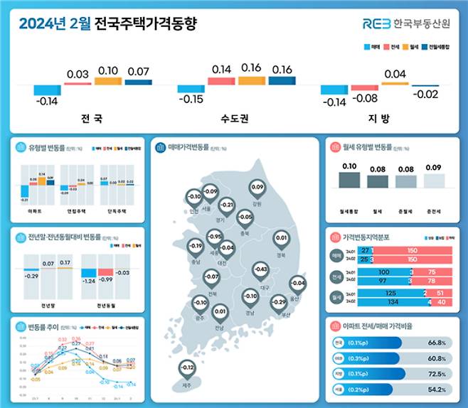 한국부동산원 제공