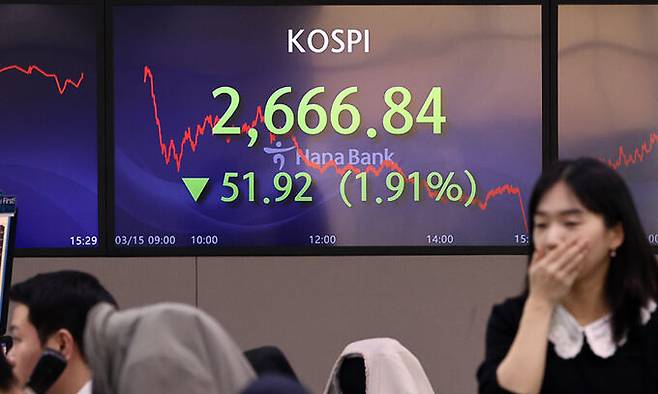 코스피가 전장보다 51.92포인트(1.91%) 내린 2,666.84에 거래를 마친 15일 서울 중구 하나은행 본점 딜링룸에서 딜러들이 업무를 보고 있다. 연합뉴스