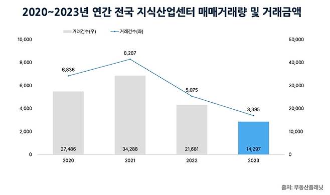 부동산플래닛