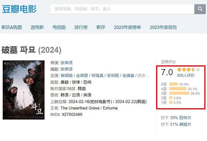 중국 콘텐츠 리뷰 사이트 더우반(豆瓣)의 ‘파묘’의 리뷰 화면
