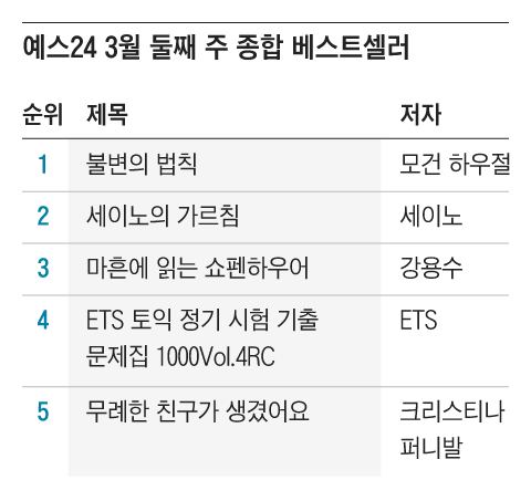 그래픽=조선디자인랩 이민경