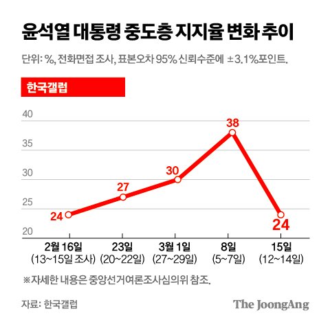 그래픽=김주원, 정근영 기자