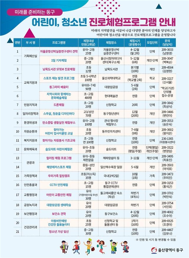 울산 동구 어린이·청소년 진로체험 프로그램 포스터 [울산 동구 제공. 재판매 및 DB 금지]