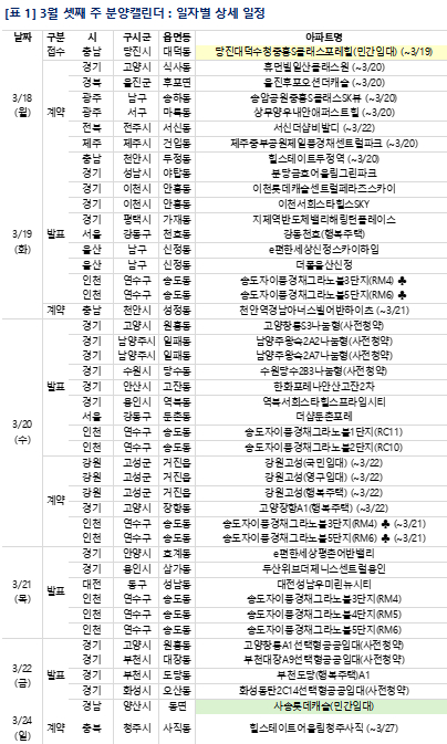 3월 3주차 분양일정 [사진=부동산R114]