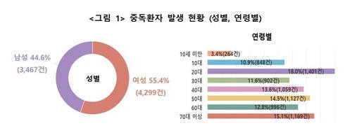 질병관리청 제공