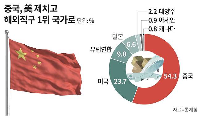 그래픽=손민균