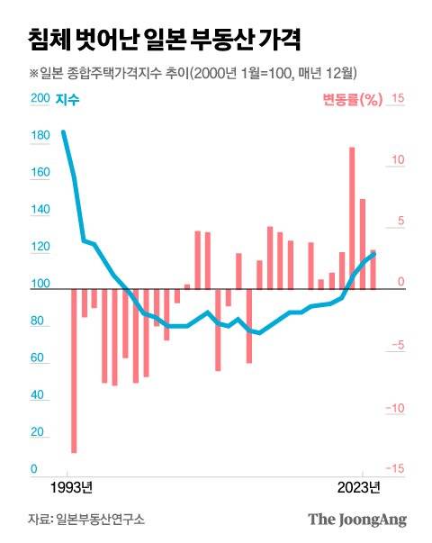 정근영 디자이너