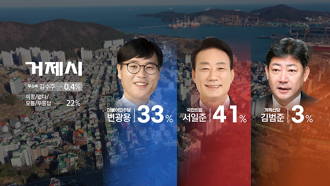 거제 후보 간 가상대결