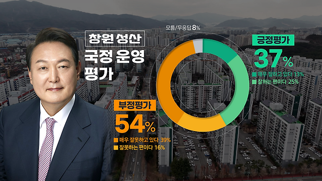 창원 성산구 국정운영 평가