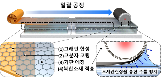 자료사진[아주대학교 제공]