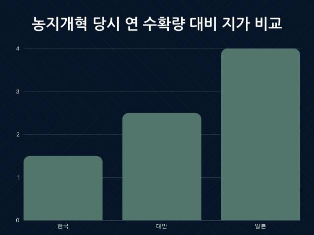 자료: 한국토지제도의 연속성과 단절성(김성호, 1985). 그래픽=이덕연 기자