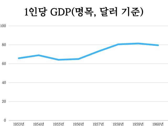 자료=한국은행 / 그래픽=이덕연 기자