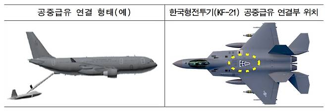 공중급유기를 통한 KF-21 공중급유 개념도.(방위사업청 제공)