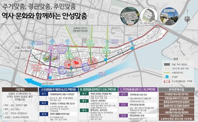 경기도 안성시 성남옥천지구 도시재생활성화계획