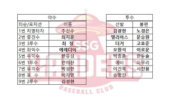 노장 많은 SSG, '윈나우'와 '세대교체' 사이