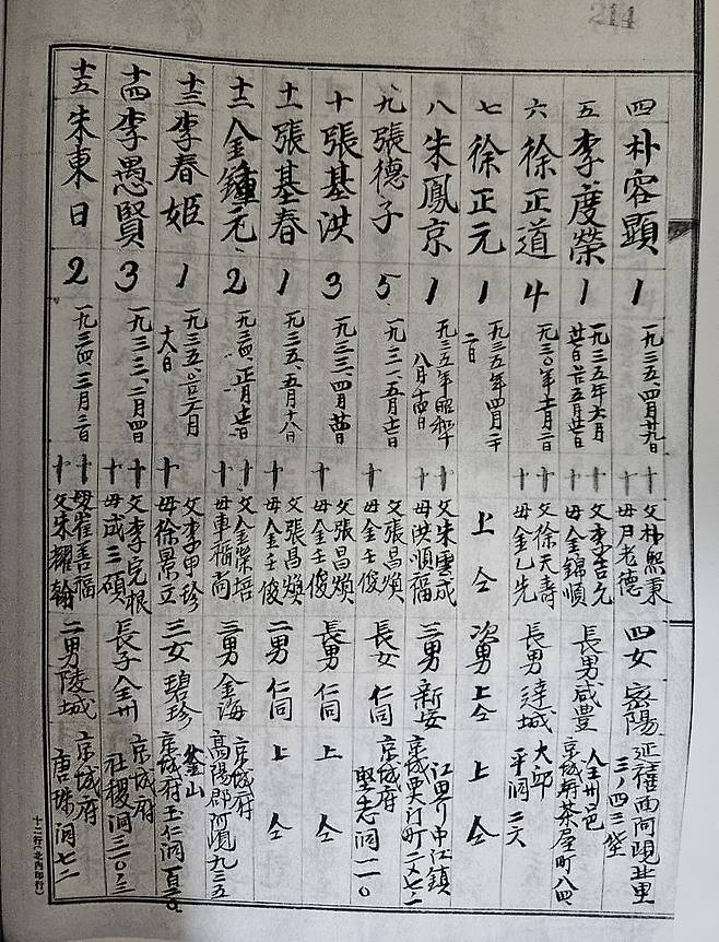 당회록의 유아세례기록(1935. 11. 10) [새문안교회 제공. 재판매 및 DB 금지]